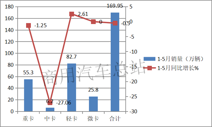 数据分析|轻卡十年销量变化曲线图