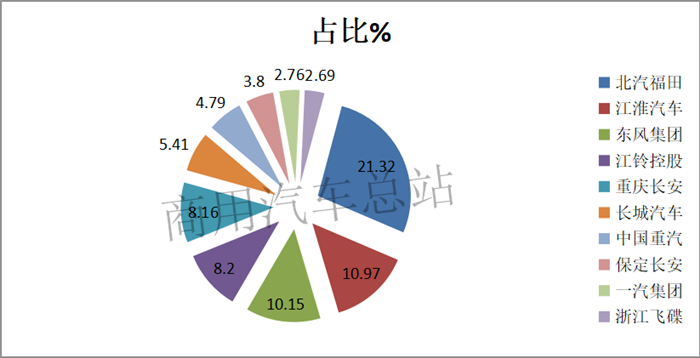 数据分析|轻卡十年销量变化曲线图