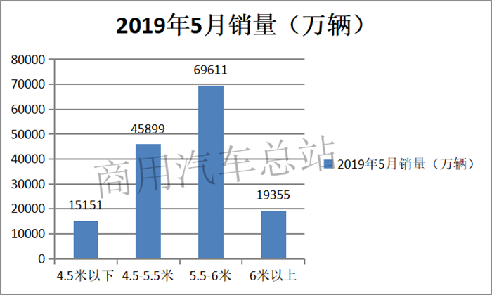 数据分析|轻卡十年销量变化曲线图