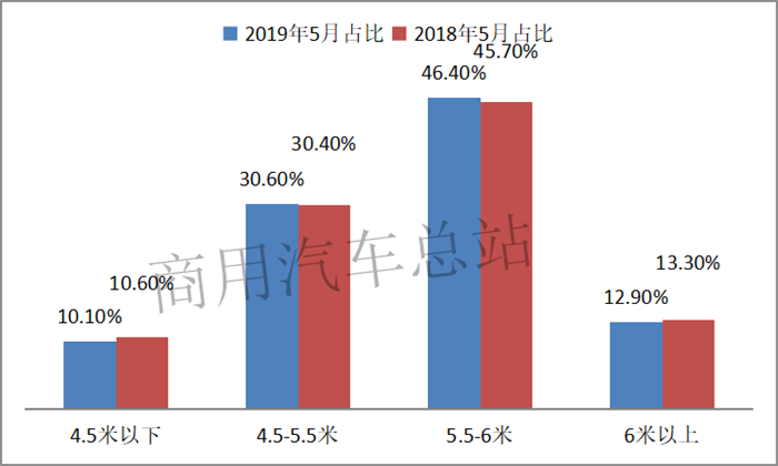 数据分析|轻卡十年销量变化曲线图