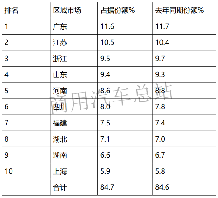 数据分析|轻卡十年销量变化曲线图