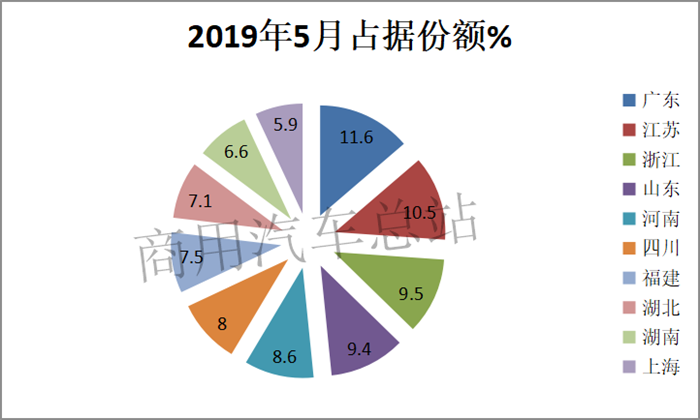 数据分析|轻卡十年销量变化曲线图