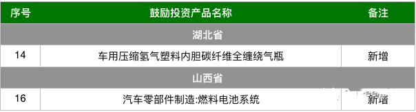 国家发改委、商务部发布最新版鼓励外商投资目录，扩大燃料电池准入范围