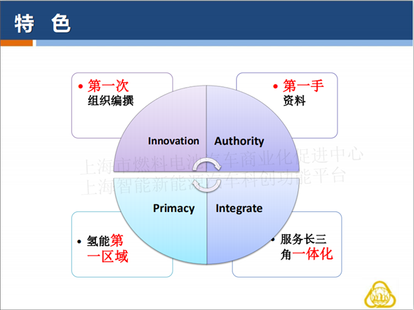 授权发布 |PPT全文《长三角氢能与燃料电池产业创新发展白皮书》