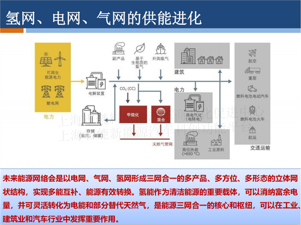 授权发布 |PPT全文《长三角氢能与燃料电池产业创新发展白皮书》