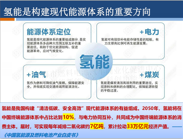 授权发布 |PPT全文《长三角氢能与燃料电池产业创新发展白皮书》