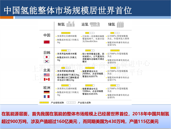 授权发布 |PPT全文《长三角氢能与燃料电池产业创新发展白皮书》