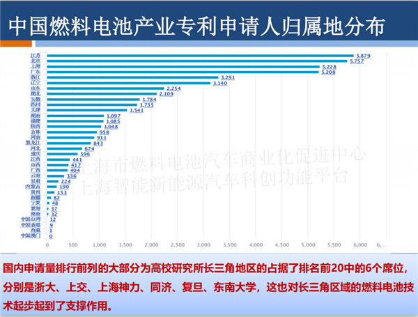 授权发布 |PPT全文《长三角氢能与燃料电池产业创新发展白皮书》