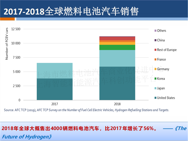 授权发布 |PPT全文《长三角氢能与燃料电池产业创新发展白皮书》