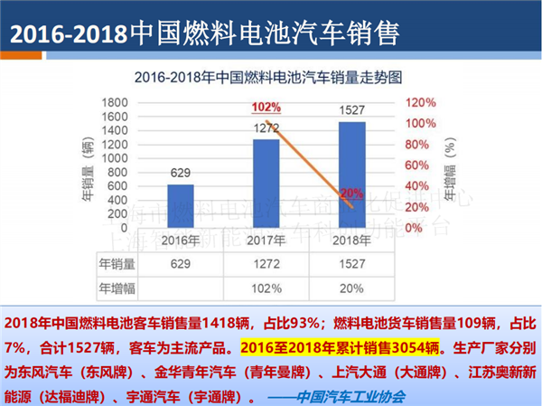 授权发布 |PPT全文《长三角氢能与燃料电池产业创新发展白皮书》