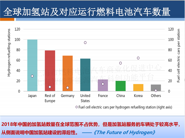 授权发布 |PPT全文《长三角氢能与燃料电池产业创新发展白皮书》