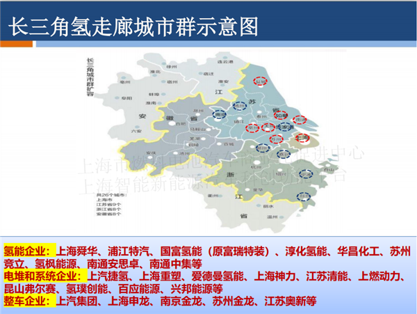 授权发布 |PPT全文《长三角氢能与燃料电池产业创新发展白皮书》