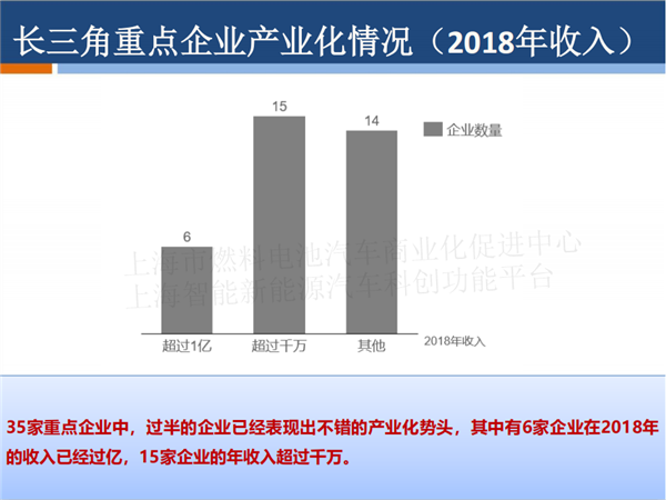 授权发布 |PPT全文《长三角氢能与燃料电池产业创新发展白皮书》