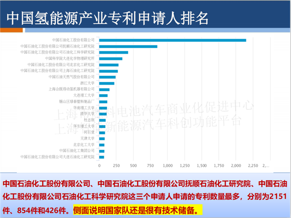 授权发布 |PPT全文《长三角氢能与燃料电池产业创新发展白皮书》