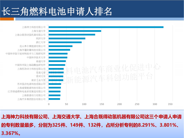 授权发布 |PPT全文《长三角氢能与燃料电池产业创新发展白皮书》