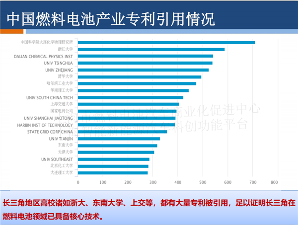 授权发布 |PPT全文《长三角氢能与燃料电池产业创新发展白皮书》