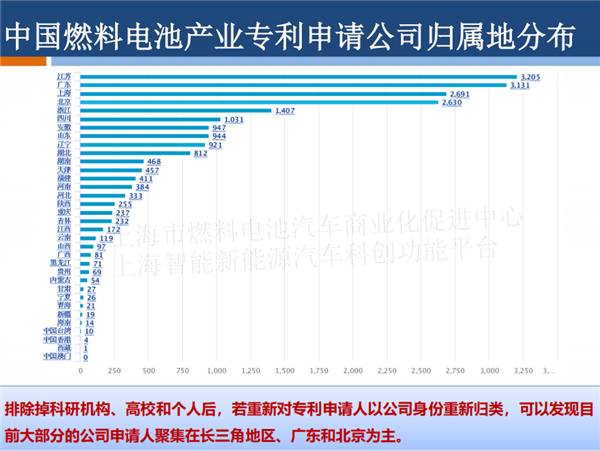 授权发布 |PPT全文《长三角氢能与燃料电池产业创新发展白皮书》