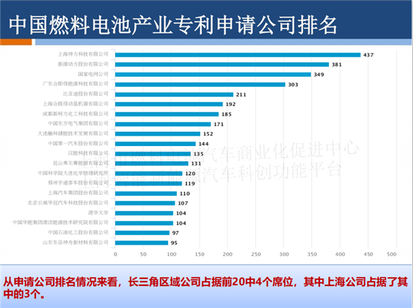 授权发布 |PPT全文《长三角氢能与燃料电池产业创新发展白皮书》