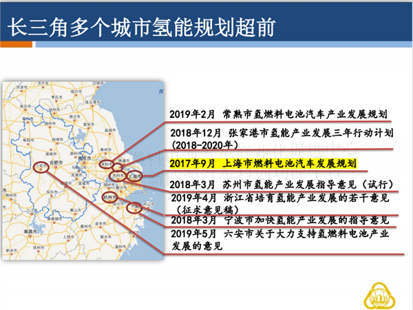 授权发布 |PPT全文《长三角氢能与燃料电池产业创新发展白皮书》