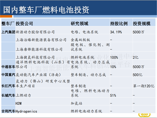 授权发布 |PPT全文《长三角氢能与燃料电池产业创新发展白皮书》