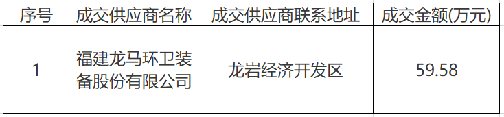 广西建设工程机电设备招标中心关于8吨后装式簸箕压缩垃圾车采购成交公告