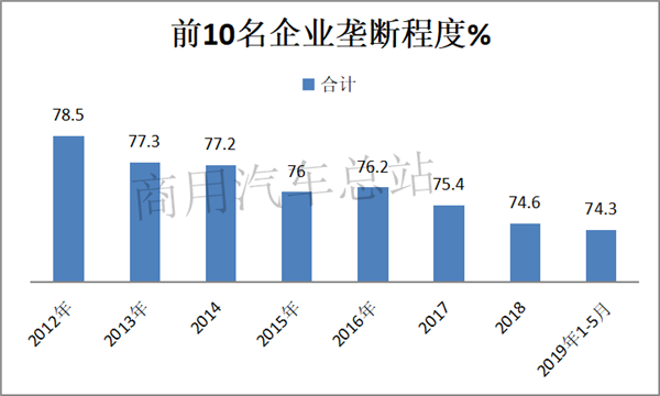 近8年搅拌车市场及产品分析：三一、华菱轮流坐庄