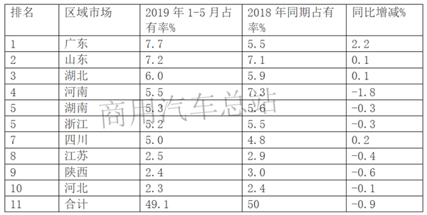 近8年搅拌车市场及产品分析：三一、华菱轮流坐庄