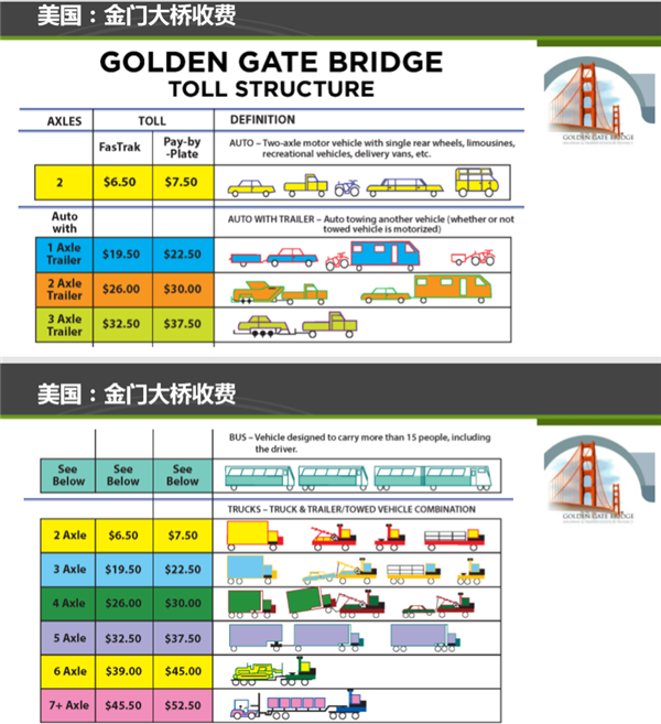 交通运输部：新政策确保每类货车收费不大于原计重收费