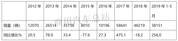 解放、陕汽领涨，天然气重卡近8年“慢熊”和“快牛”分析