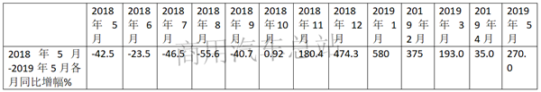 解放、陕汽领涨，天然气重卡近8年“慢熊”和“快牛”分析