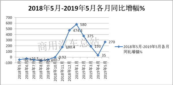 解放、陕汽领涨，天然气重卡近8年“慢熊”和“快牛”分析