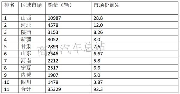 解放、陕汽领涨，天然气重卡近8年“慢熊”和“快牛”分析