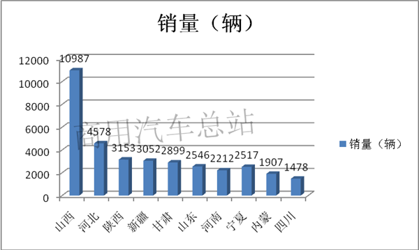 解放、陕汽领涨，天然气重卡近8年“慢熊”和“快牛”分析