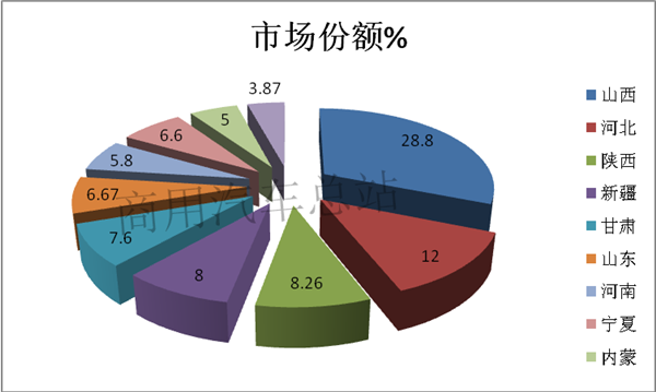 解放、陕汽领涨，天然气重卡近8年“慢熊”和“快牛”分析