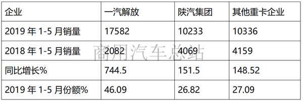 解放、陕汽领涨，天然气重卡近8年“慢熊”和“快牛”分析