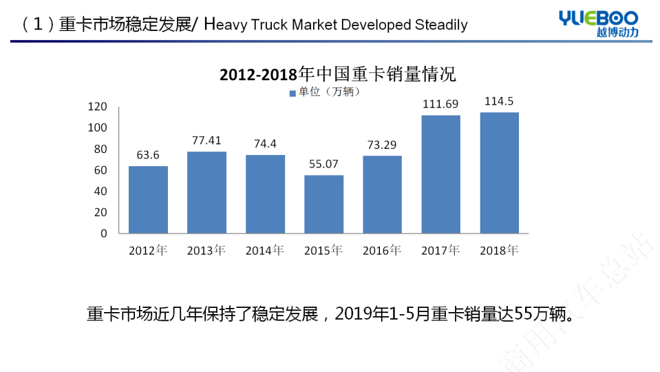 越博蒋元广博鳌发言审定稿：重载商用车电驱动系统解决方案 