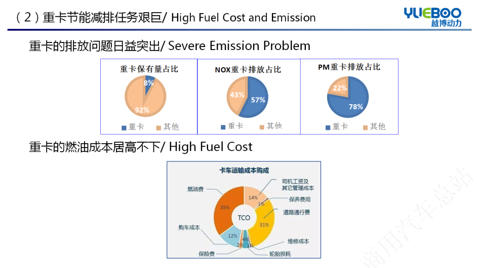 越博蒋元广博鳌发言审定稿：重载商用车电驱动系统解决方案 