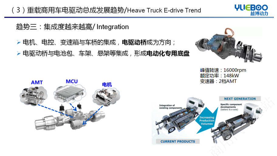 越博蒋元广博鳌发言审定稿：重载商用车电驱动系统解决方案 