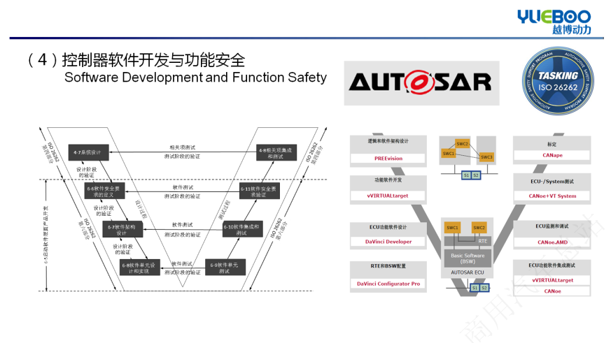 越博蒋元广博鳌发言审定稿：重载商用车电驱动系统解决方案 