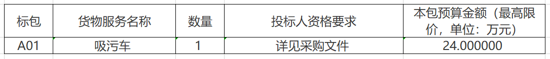 山东滨州市环境卫生清运大队特种车辆采购公开招标公告