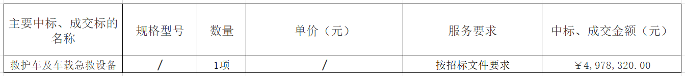 广东兴宁市120指挥中心救护车采购项目中标成交公告