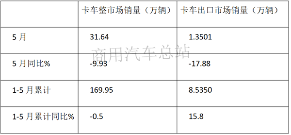 近7年卡车出口市场波动折射海外市场变化分析