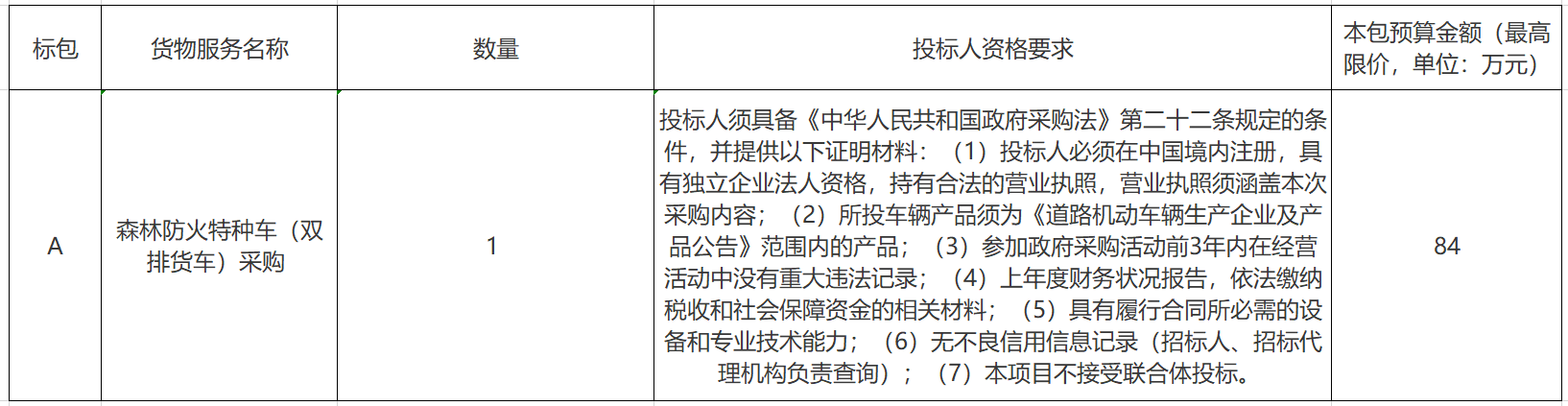 烟台昆嵛山国家级自然保护区应急管理局森林防火特种车采购招标公告