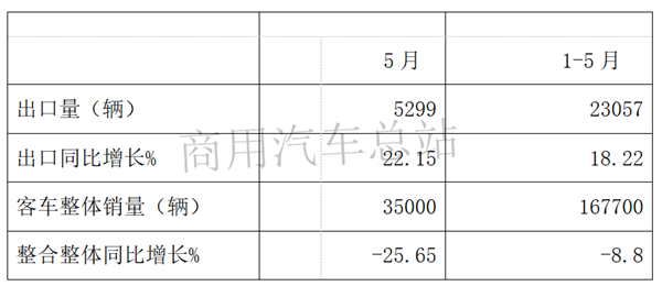 “牛逼”洲、“不差钱”、中低端市场各不同：我国客车海外问题及对策
