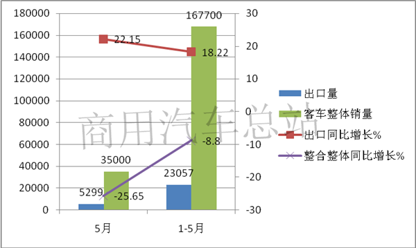 “牛逼”洲、“不差钱”、中低端市场各不同：我国客车海外问题及对策