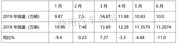 2019重卡“三连降”下行通道的营销对策