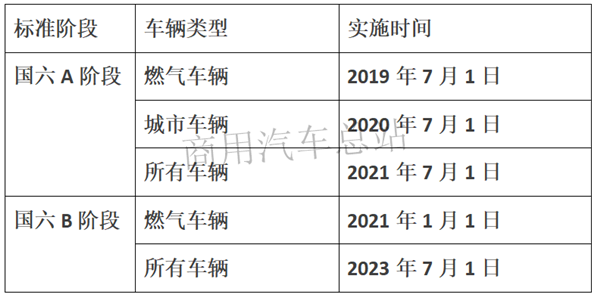 国六时代，天然气重卡选购指南Top 8 