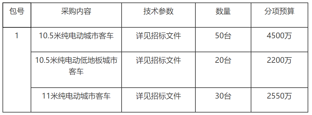 辽宁锦州市公共交通公司2019年100辆纯电动公交车辆采购公开招标公告