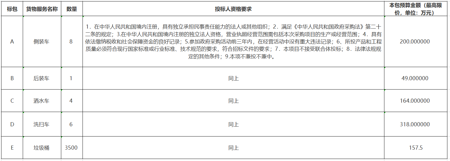 济南市济阳区19台城乡环卫车辆采购项目公开招标公告