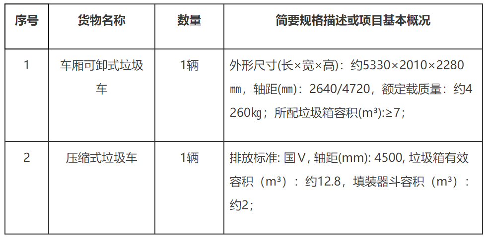 广西北流市环境卫生管理处压缩式垃圾车、车厢可卸式垃圾车采购竞标公告